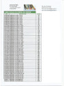 Liste   tubes fibre de verre  pour  professionnels